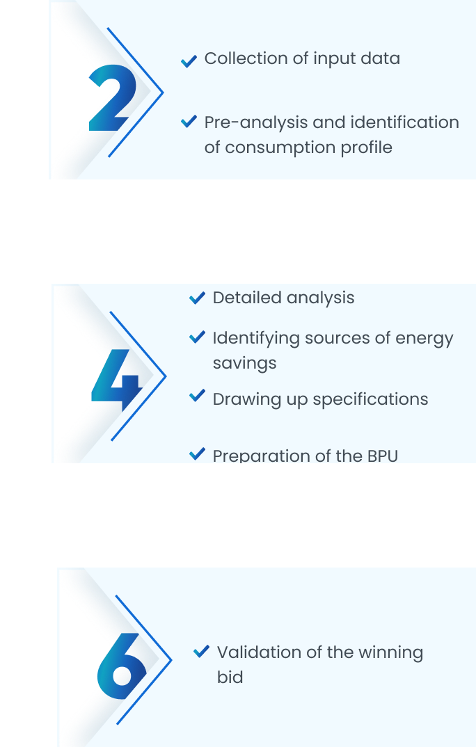 Etape 2 : collection of input data. Etape 4 : detailed analysis. Etape 6 : validation of the winning bid.